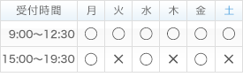内田整骨院　診療時間